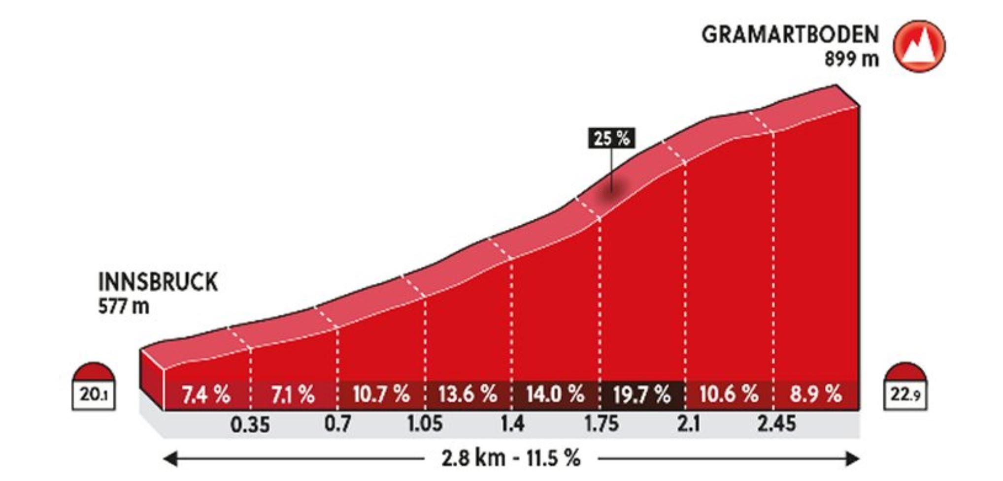 2018 World Championships in Innsbruck, Gramartboden climb