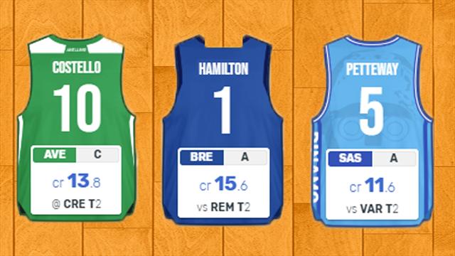 Fantabasket: da Costello a Hamilton, i consigli per la 2a giornata Fantabasket: da Costello a Hamilton, i consigli per la 2a giornata