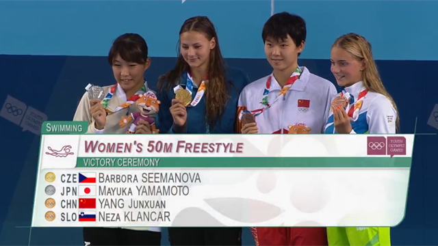Youth Olympic Games: Day six highlights Youth Olympic Games: Day six highlights