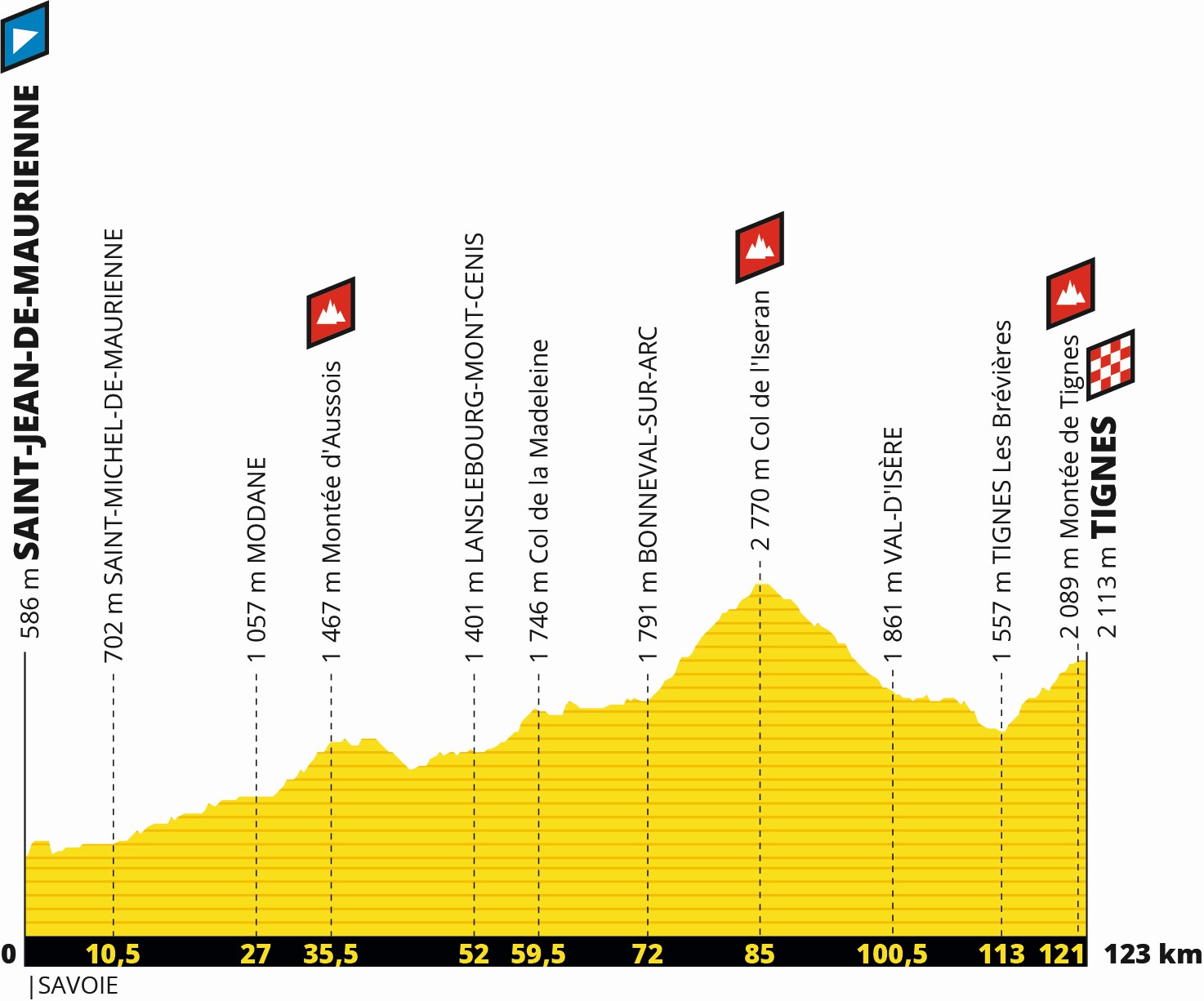 Tour de France 2019: Profil 19. Etappe