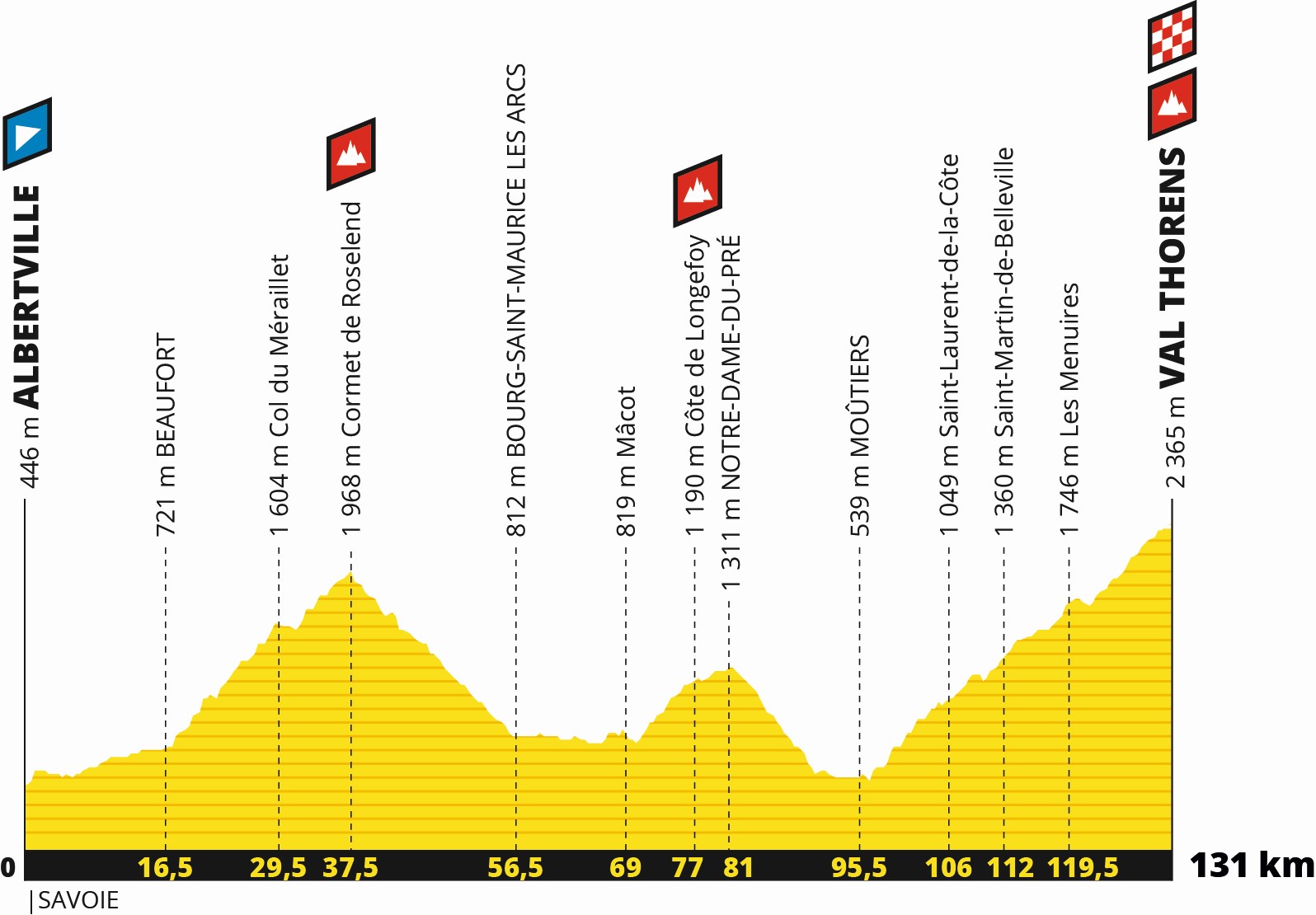 Tour de France 2019: Profil 20. Etappe