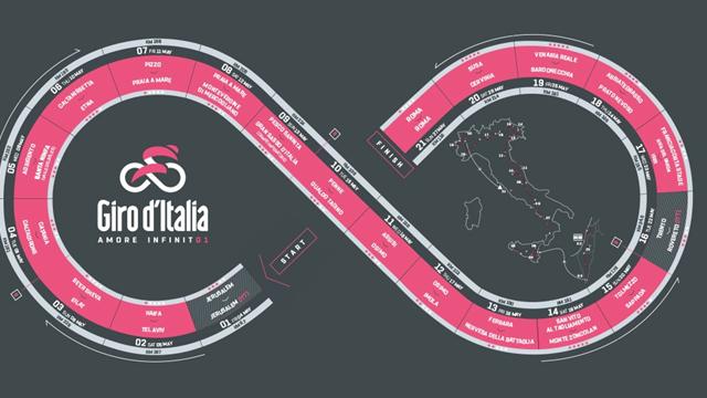 CYCLING National Tours Tour of Italy . CYCLING National Tours Tour of Italy .