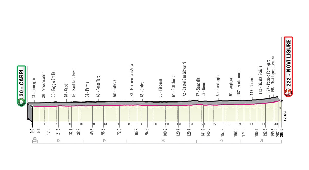 Giro 2019 etapp 11