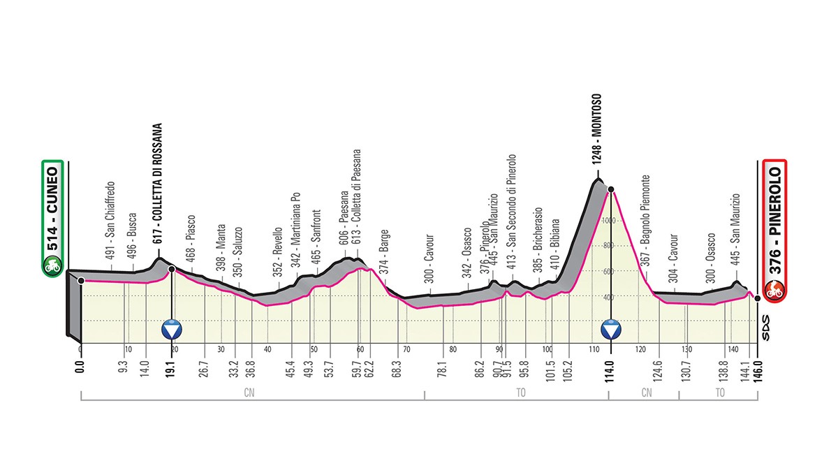 Giro d'Italia 2019 tappa 12