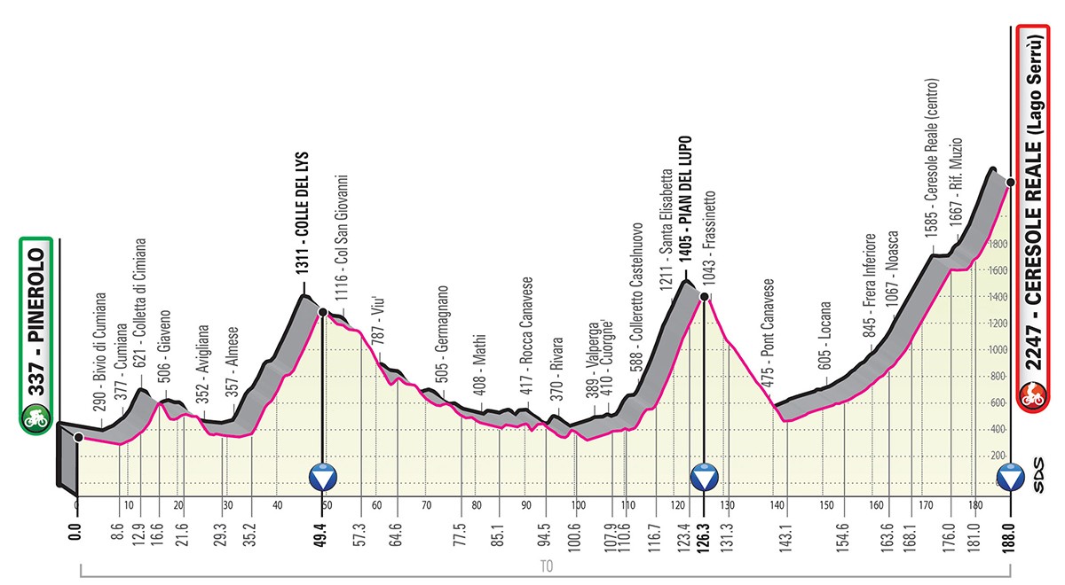 Giro d'Italia 2019 tappa 13