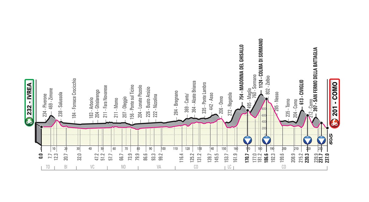 Giro d'Italia 2019 tappa 15