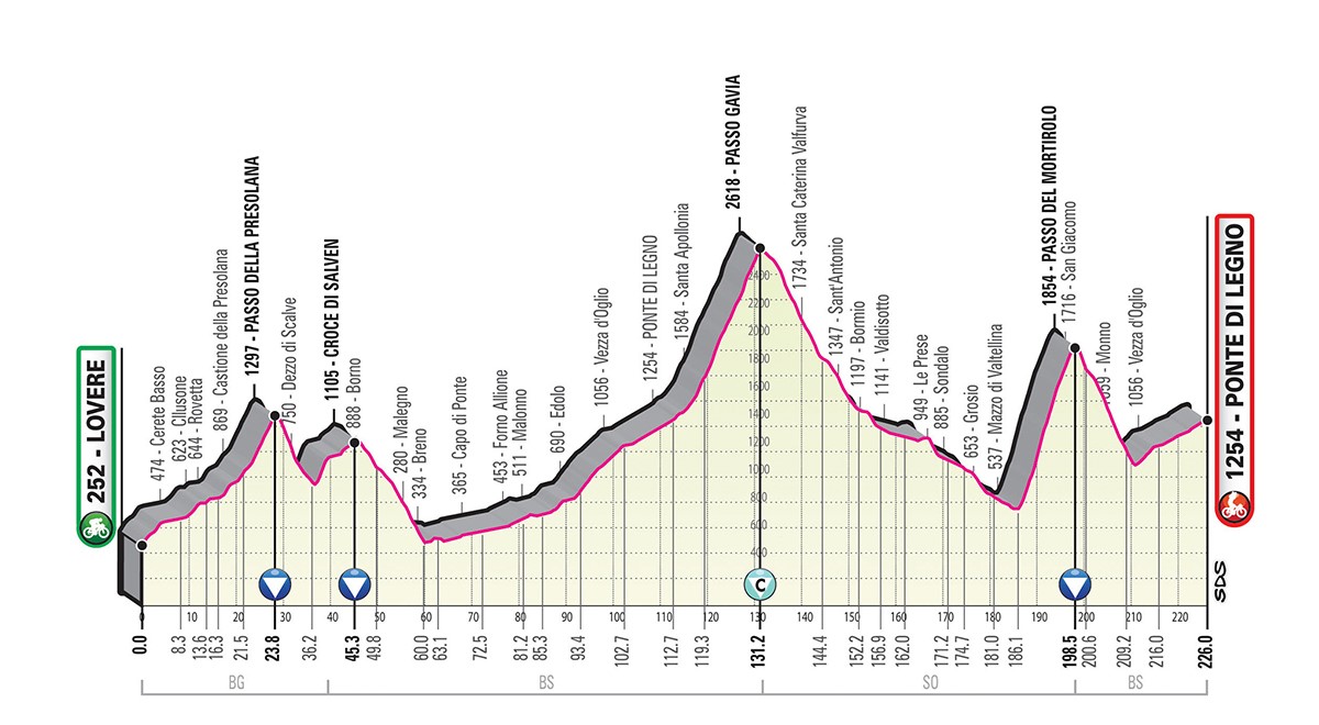 Giro d'Italia 2019 tappa 16