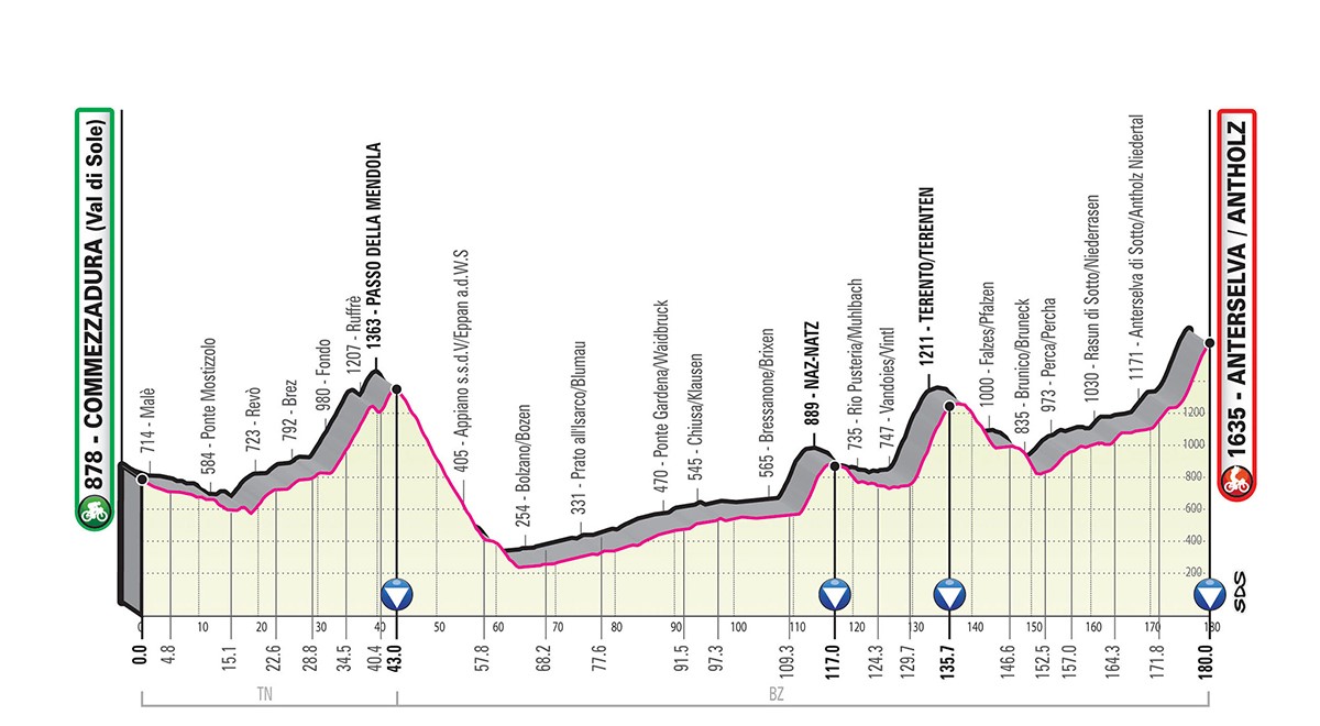 Giro d'Italia 2019 tappa 17