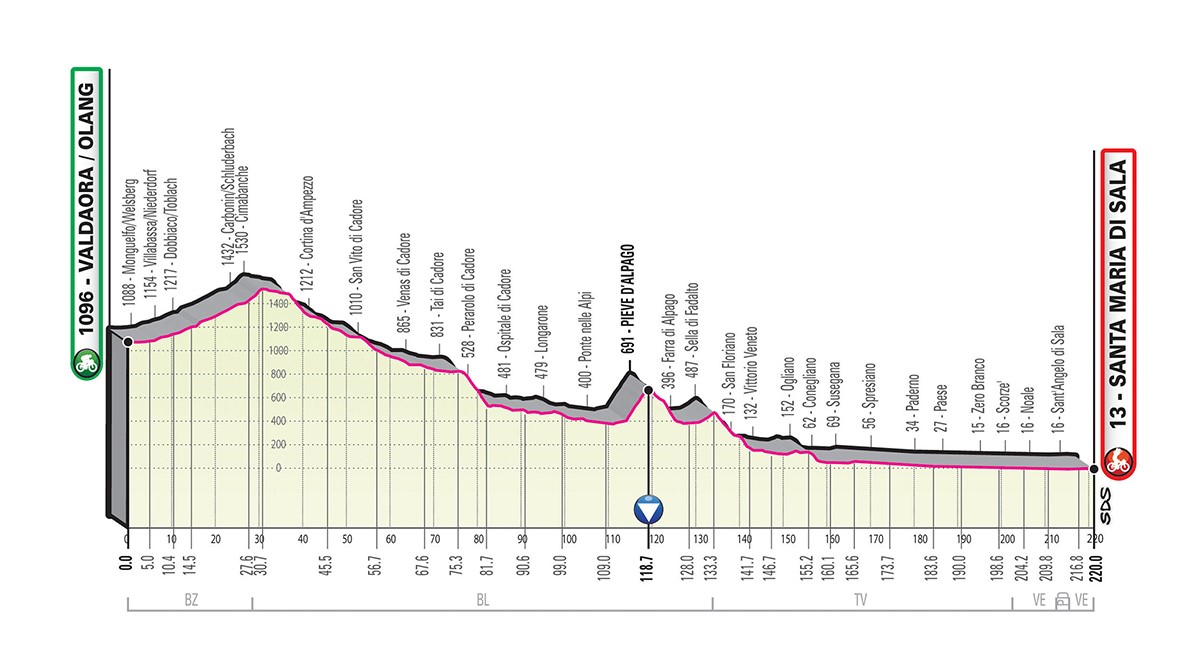 Giro d'Italia 2019 tappa 18
