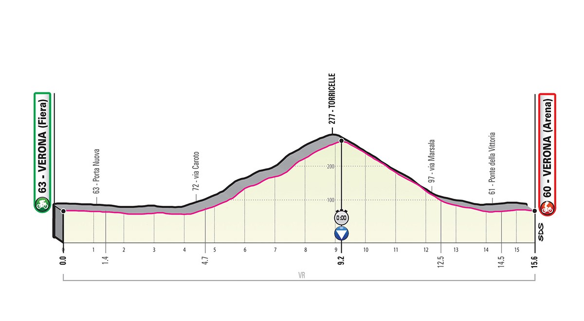 Giro 2019 etapp 21