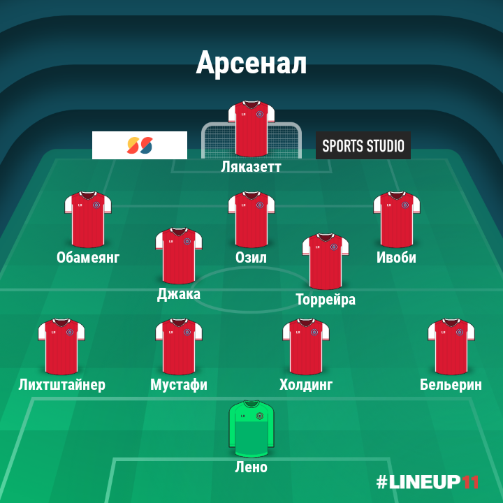 Арсенал лондон расстановка игроков Арсенал лондон расстановка игроков