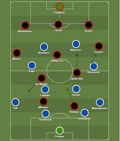 Lineups