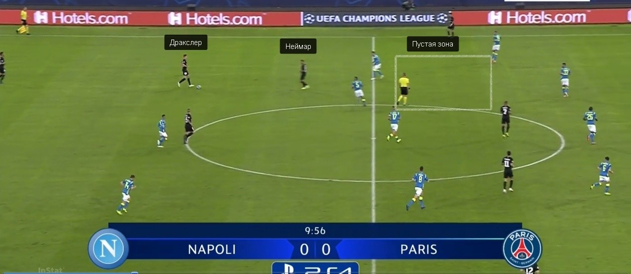 Neymar runs to the ball instead of occupying the empty zone.