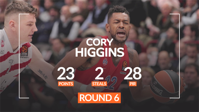 Cory Higgins MVP della 6a giornata di Eurolega: chirurgico per il CSKA che passa a Milano Cory Higgins MVP della 6a giornata di Eurolega: chirurgico per il CSKA che passa a Milano