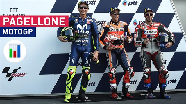 Da 0 a 10, il Pagellone della MotoGP 2018: Marquez cannibale, Rossi appena sufficiente