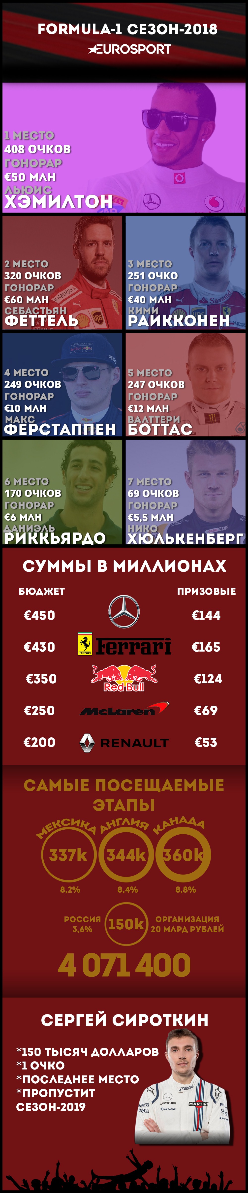 Инфографика ф-1
