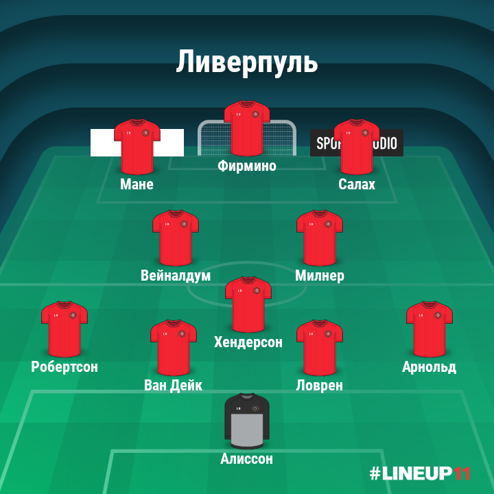 Состав «Ливерпуля»