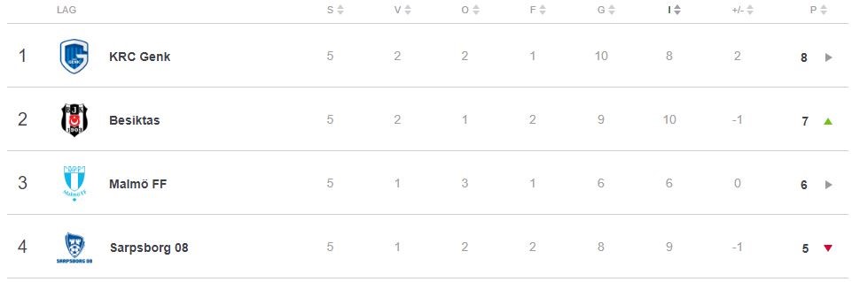 grupp i