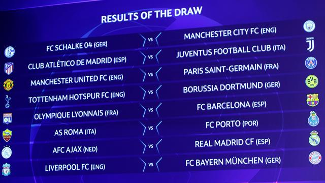 Bombazo Atlético-Juventus en octavos y rivales fáciles para Real Madrid y Barcelona