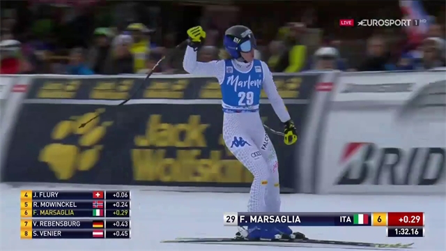 Francesca Marsaglia, il 6° posto della rinascita in SuperG: miglior risultato eguagliato Francesca Marsaglia, il 6° posto della rinascita in SuperG: miglior risultato eguagliato