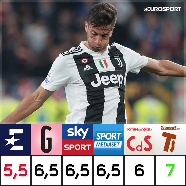 Rodrigo Bentancur - Pagelle a confronto