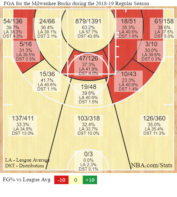 Milwaukee Bucks shotchart (NBA.com)