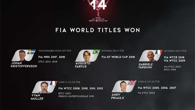 A la découverte de la #WTCR2019SUPERGRID