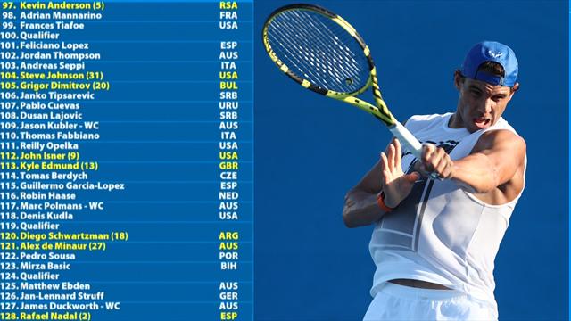 Open Australia 2019: Nadal ya conoce a su primer rival y se cruzaría con Federer en semifinales