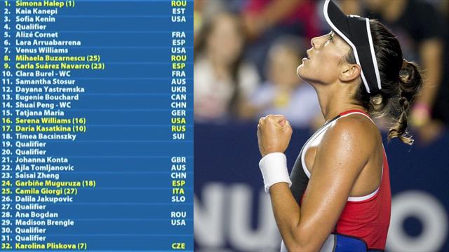 Open Australia 2019: Duro sorteo para Garbiñe con Halep y varias exnúmero uno en su camino