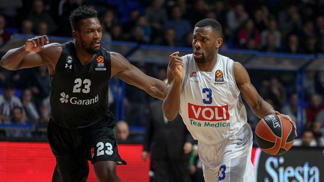 Flop CSKA, ko in casa col Maccabi! Successi casalinghi per Baskonia, Barcellona e Buducnost