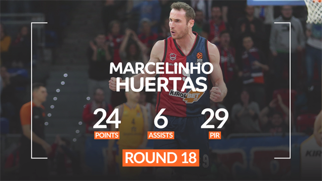 Marcelinho Huertas MVP della 18a giornata di Eurolega: il play brasiliano trascina il Baskonia Marcelinho Huertas MVP della 18a giornata di Eurolega: il play brasiliano trascina il Baskonia