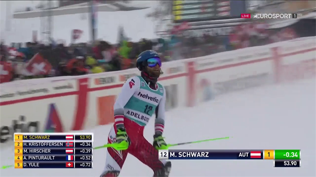 Hirscher? Kristoffersen? No, davanti a tutti ad Adelboden c'è il giovane Marco Schwarz Hirscher? Kristoffersen? No, davanti a tutti ad Adelboden c'è il giovane Marco Schwarz