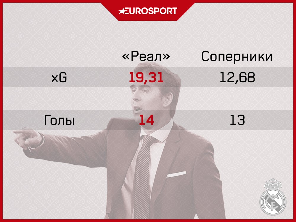 Статистика Лопетеги