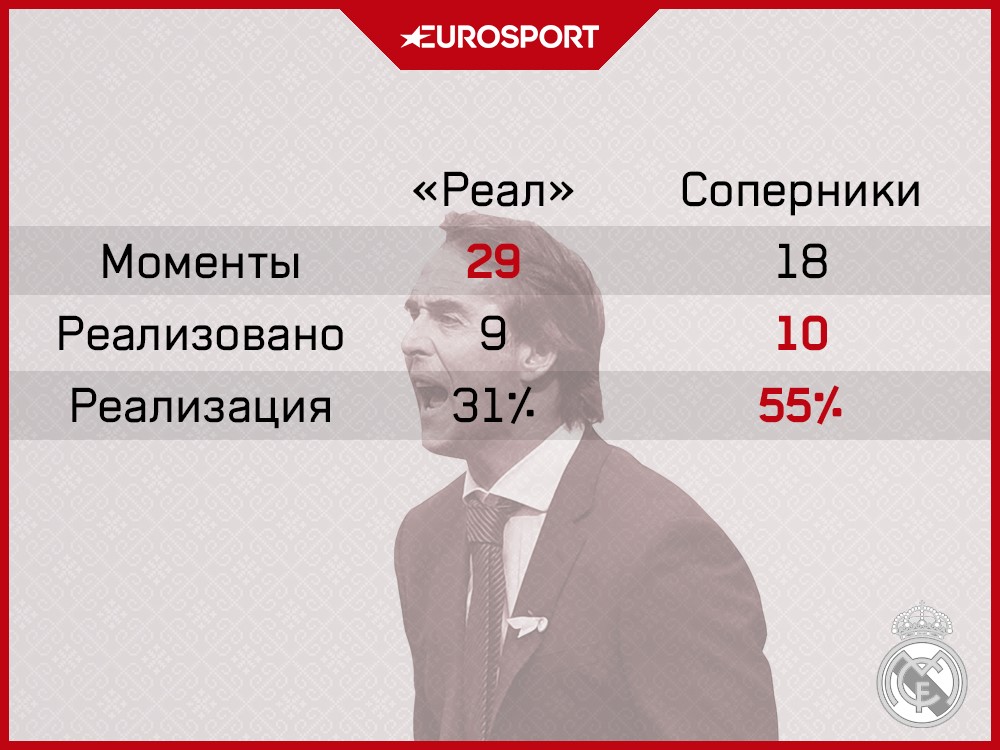 Статистика Лопетеги