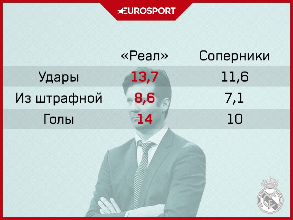 Статистика Солари