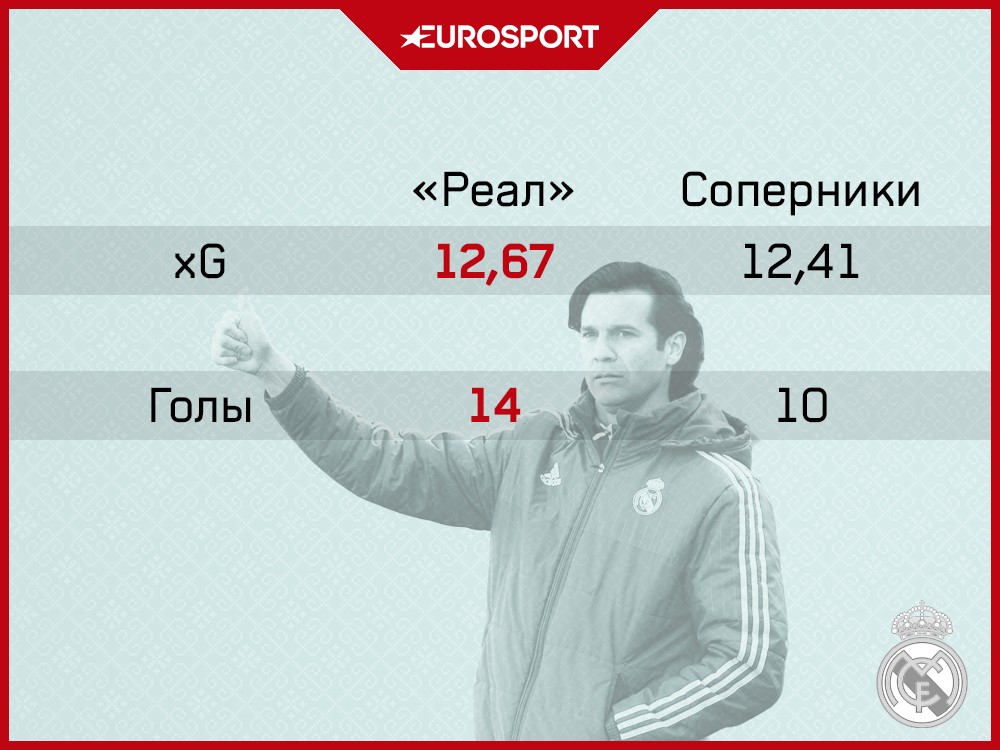 Статистика Солари