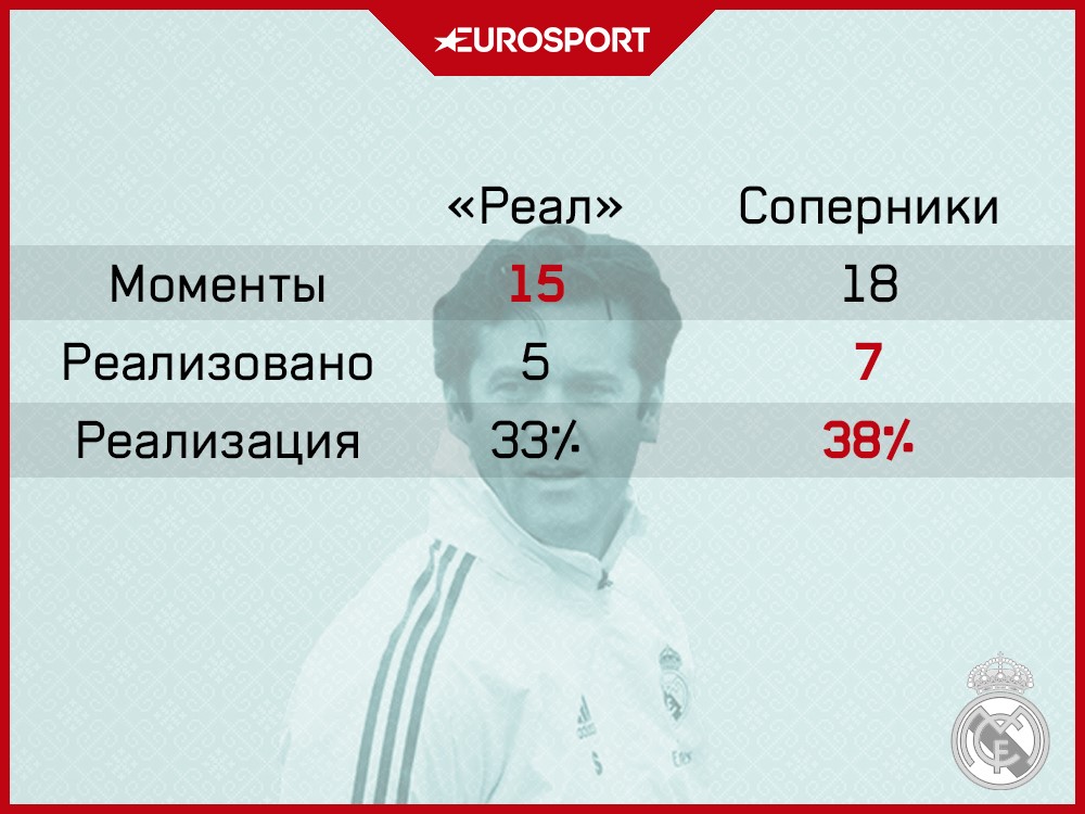 Статистика Солари