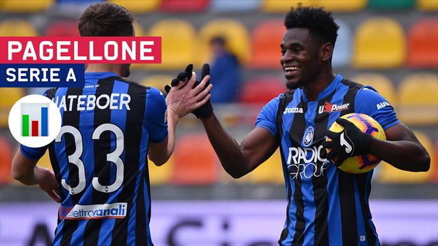 Da 0 a 10, il Pagellone della 20a giornata di Serie A: Quagliarella, Muriel e Zapata maestri del gol