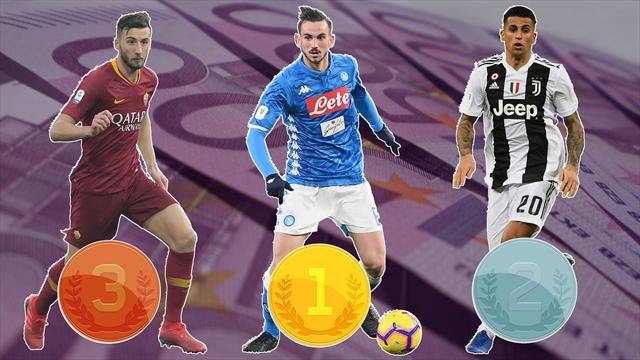 I migliori acquisti del mercato estivo: Fabian Ruiz, Cancelo e Cristante nella Top 10 di Serie A