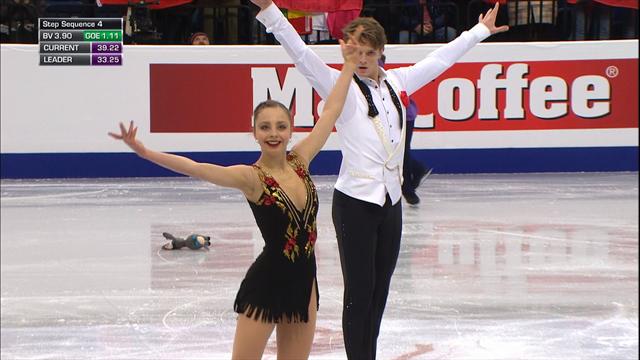 Aleksandra Boikova and Dmitrii Kozlovskii shake things up! Aleksandra Boikova and Dmitrii Kozlovskii shake things up!