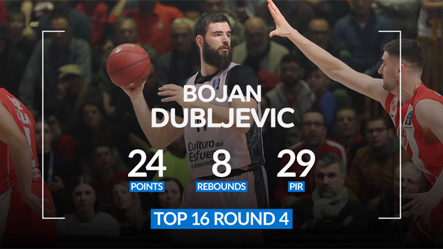 Bojan Dubljevic MVP della 4a giornata delle Top 16 di Eurocup: con lui Valencia vola ai quarti! Bojan Dubljevic MVP della 4a giornata delle Top 16 di Eurocup: con lui Valencia vola ai quarti!