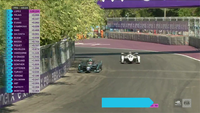 ePrix de Santiago: 'Pechito' López domina la segunda sesión de libres ePrix de Santiago: 'Pechito' López domina la segunda sesión de libres