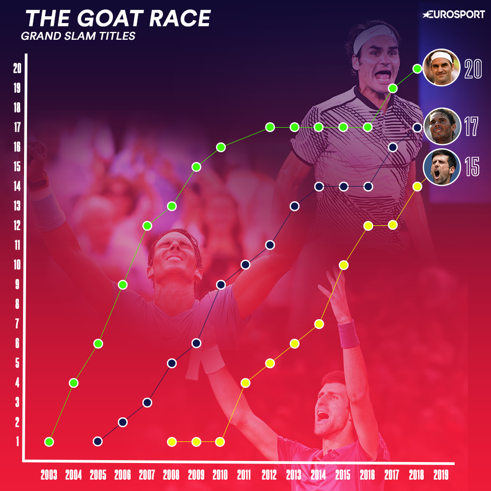 The GOAT race