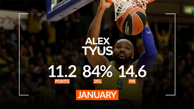 Alex Tyus MVP del mese di gennaio in Eurolega: il pivot firma la rimonta del Maccabi Alex Tyus MVP del mese di gennaio in Eurolega: il pivot firma la rimonta del Maccabi