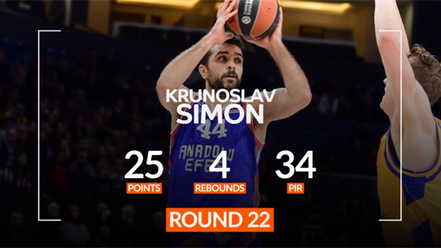 Kruno Simon MVP della 22a giornata di Eurolega: l'ex Milano guida i suoi in una stagione da top team Kruno Simon MVP della 22a giornata di Eurolega: l'ex Milano guida i suoi in una stagione da top team