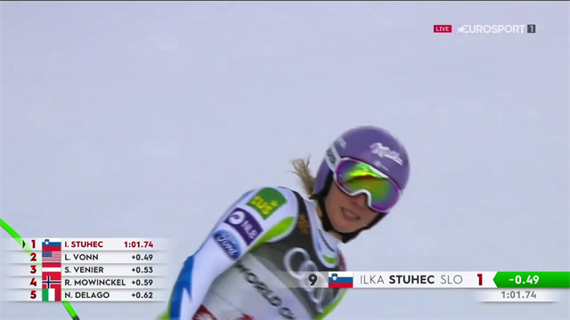 Ilka Stuhec campionessa del mondo di discesa: conferma il titolo del 2017 Ilka Stuhec campionessa del mondo di discesa: conferma il titolo del 2017