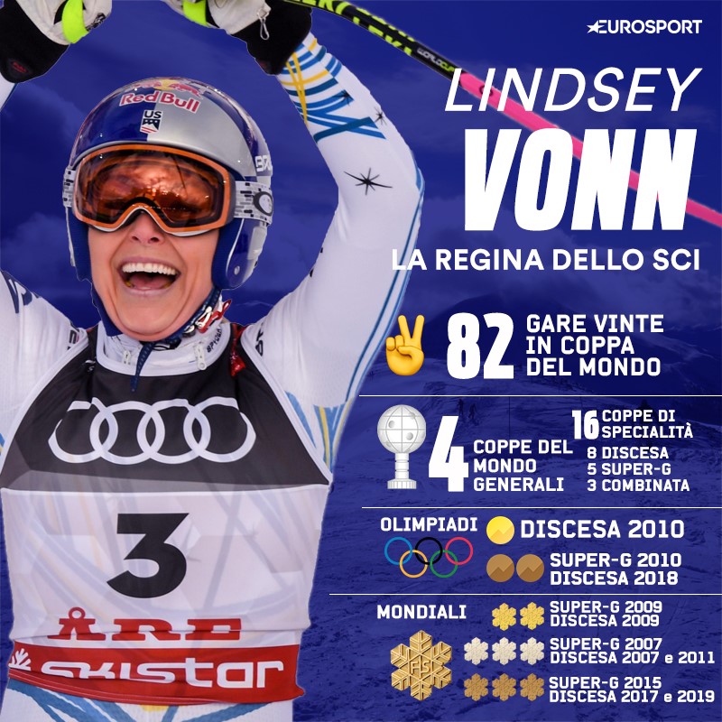 Lindsey Vonn: le statistiche di una carriera unica