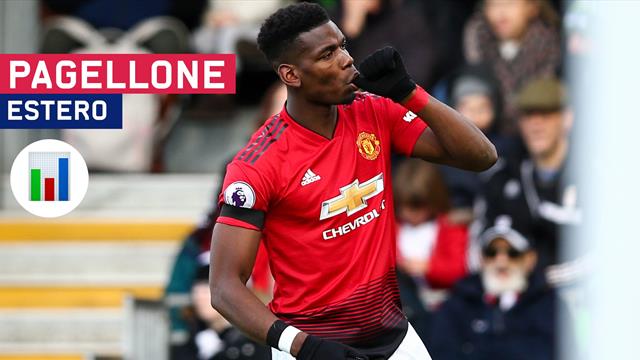 Pagellone, il meglio e il peggio del calcio estero: la metamorfosi di Pogba; il crollo di Sarri