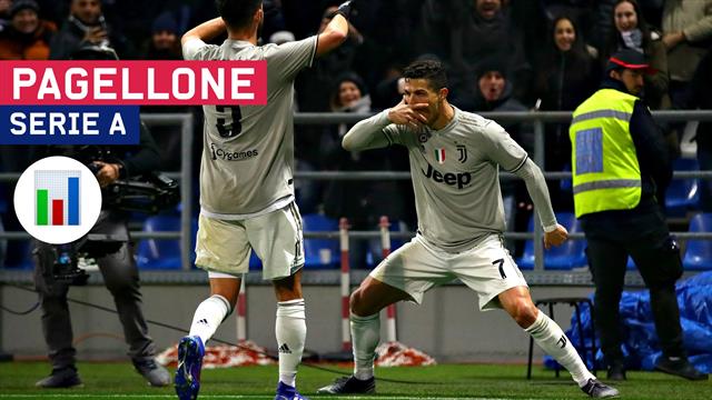 Da 0 a 10, il Pagellone della 23a giornata di Serie A: Juventus e Ronaldo a forza 20, Milan solido