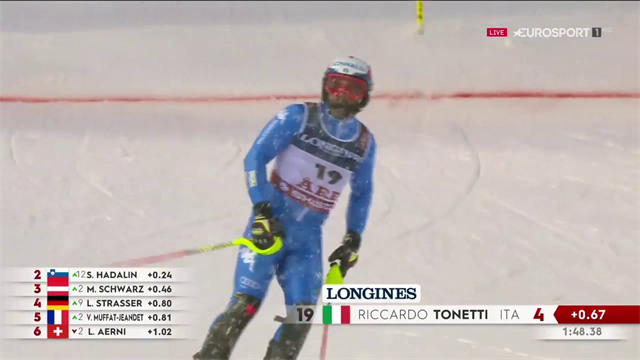 Riccardo Tonetti bravissimo quarto nella combinata mondiale Riccardo Tonetti bravissimo quarto nella combinata mondiale